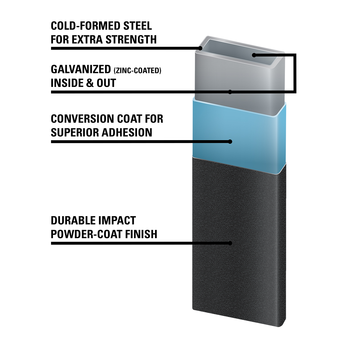 GALVASHEILD Impact infographic